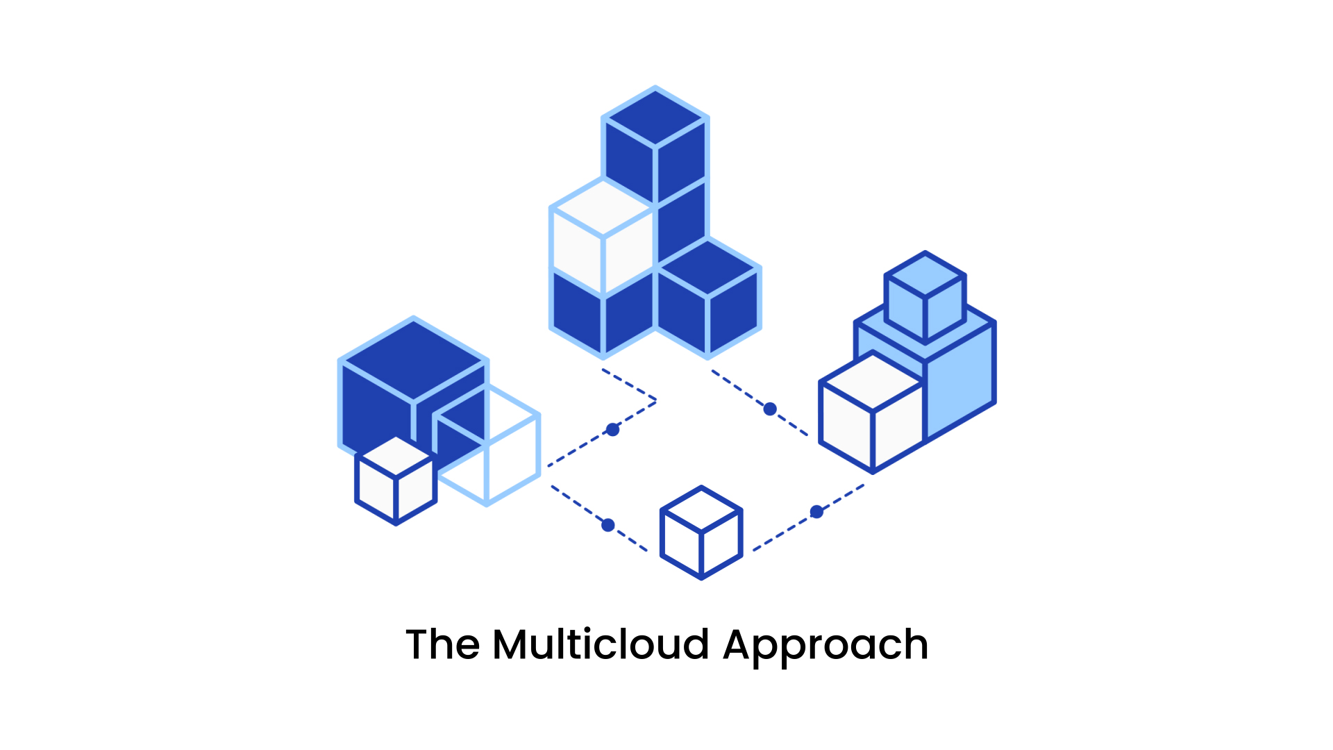 Multicloud Approach