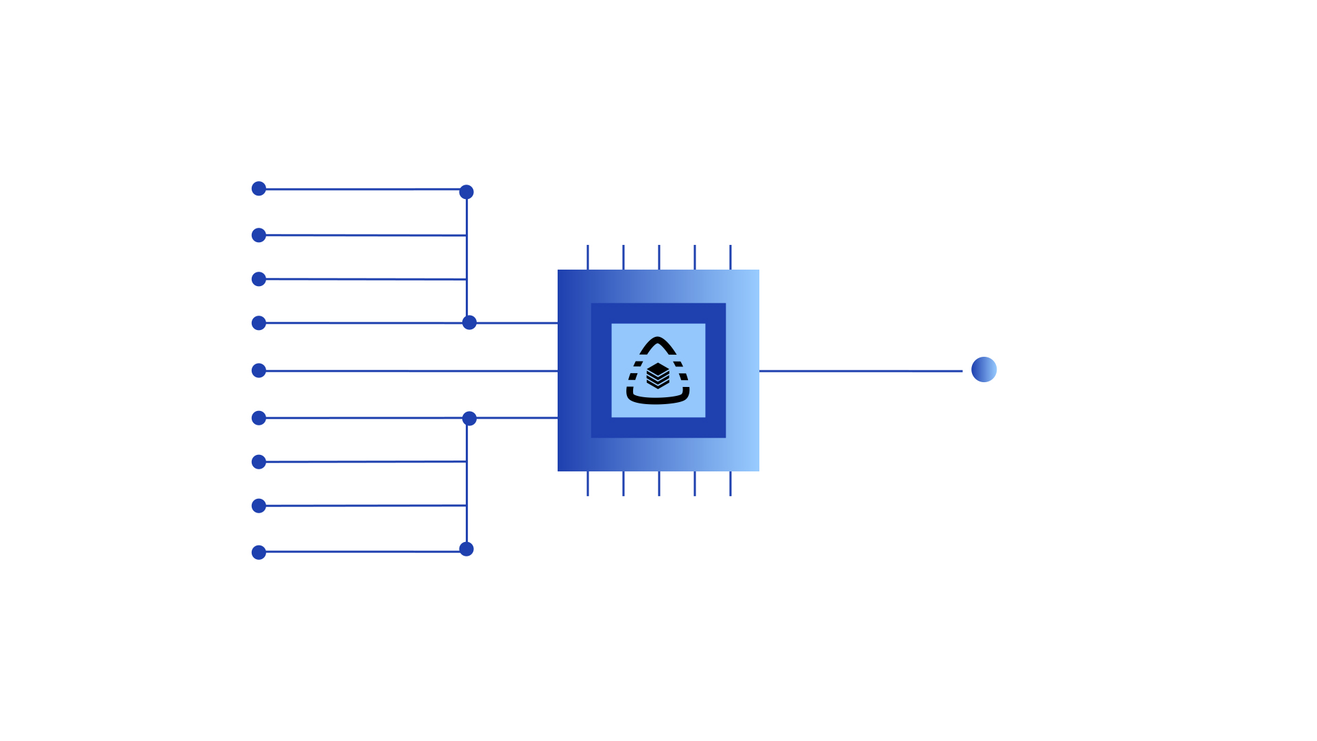 AI Workloads